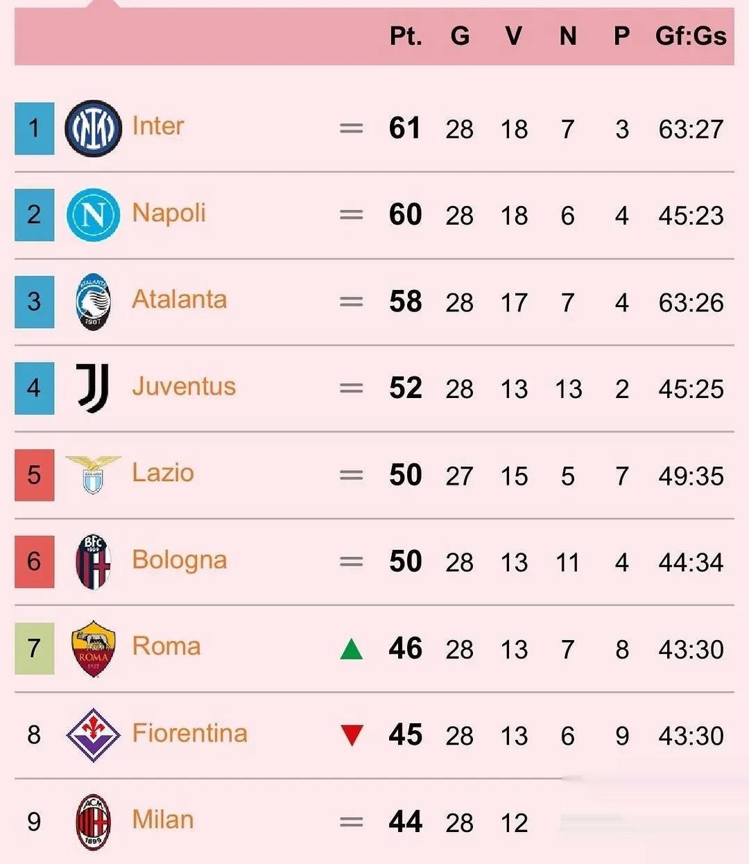 开云体育在线-包含球队实力悄悄增加，积分榜上逐渐跻身前列的词条